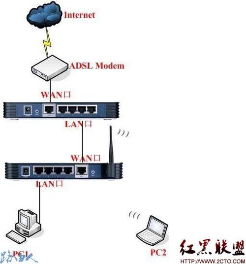 正确设置磊科路由器作为交换机，结合聚生网管实现高效局域网管理