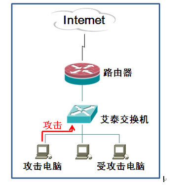 网管呼喊 艾泰“神器”威武！教你不费吹灰之力搞定网络管理