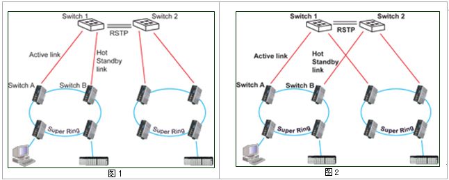芯惠通功能强大的Dual Homing JetNet 4508 网管型交换机