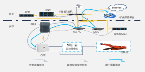 企业专网解决方案中的网管架构与应用