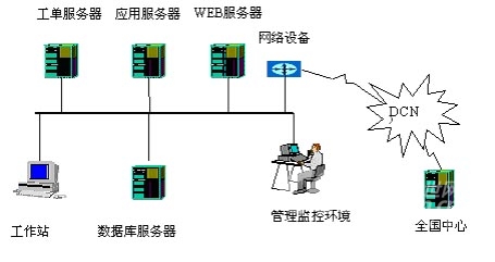 Sybase助力中国电信长途电话网管系统升级 技术合作再谱新篇