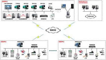 城市地下综合管廊成本构成与估算方法研究